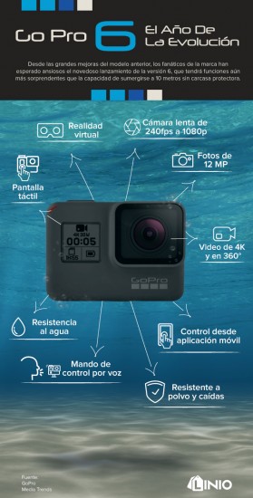 Gopro6_infografia