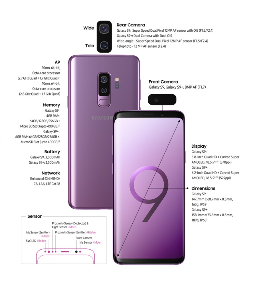 Galaxy-S9_main_infographic_wide_v3