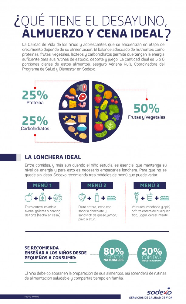 Infografía_infantil