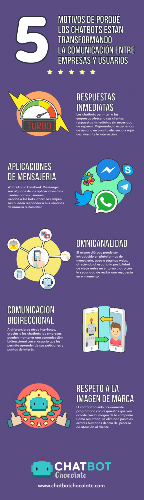 motivos de porqué los chatbots están transformando