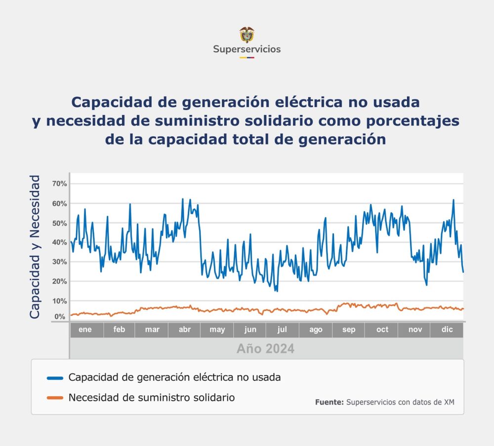 servicios publicos