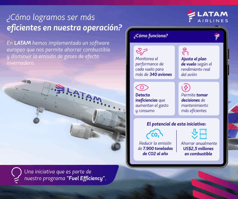 LATAM implementa software europeo 