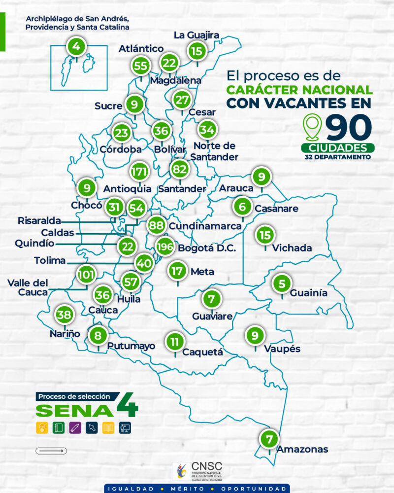 CNSC