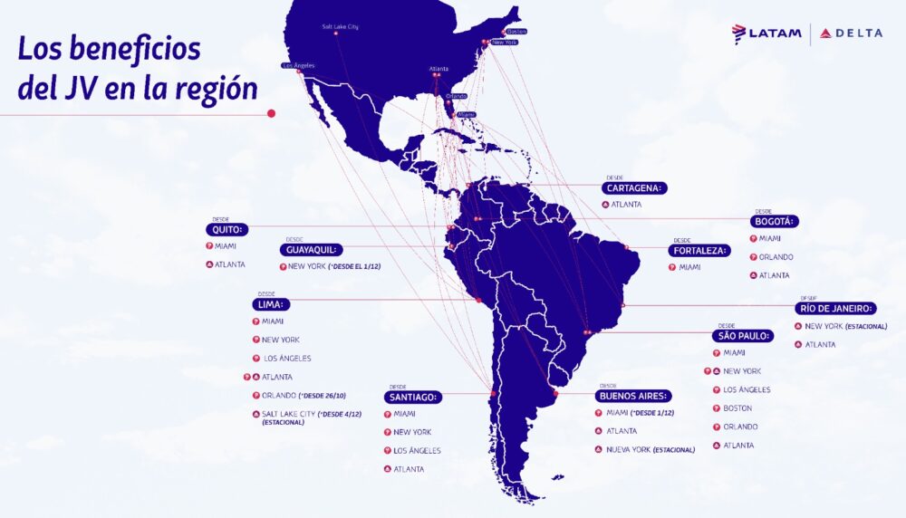Delta y LATAM