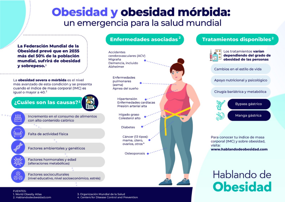 obesidad
