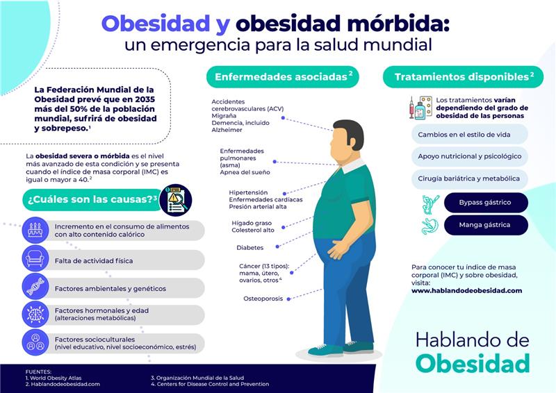 obesidad