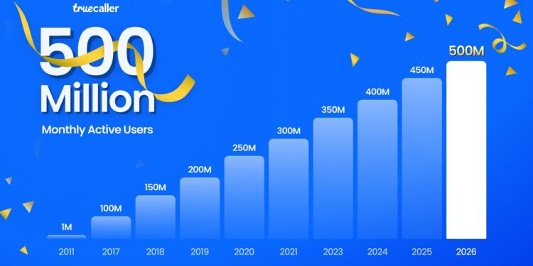 truecaller supera los 500 millones de usuarios (2)