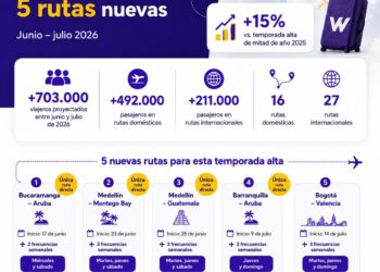 proyección