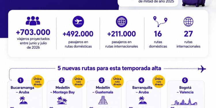 proyección