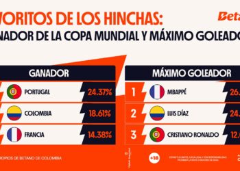 3 visual world cup data co