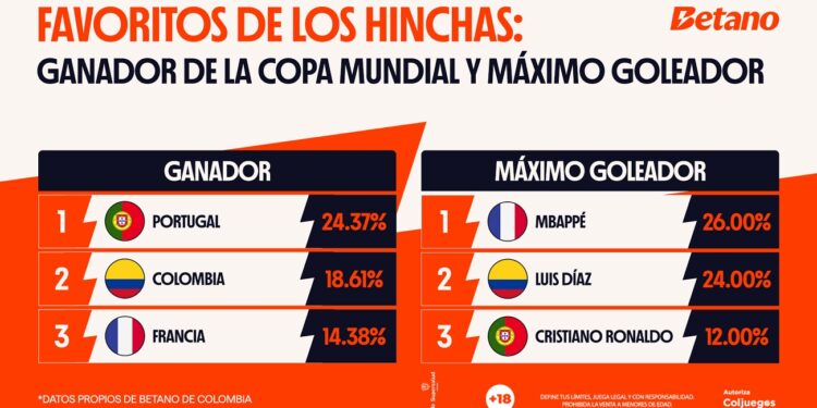 3 visual world cup data co