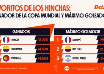 favoritos de los hinchas