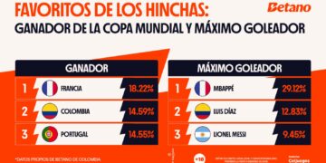 favoritos de los hinchas