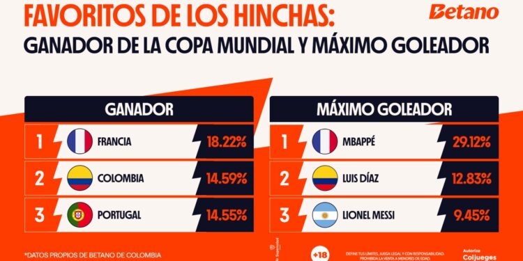 favoritos de los hinchas