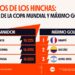 favoritos de los hinchas