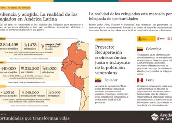 infografía día mundial del refugiado