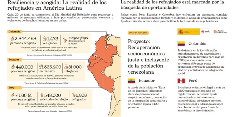 infografía día mundial del refugiado