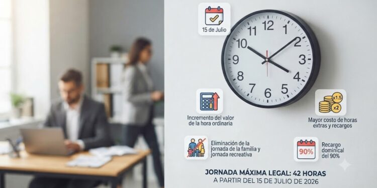 jornada laboral