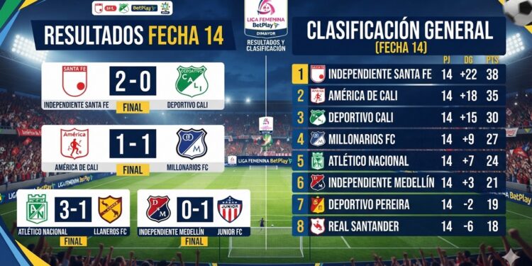 liga f
