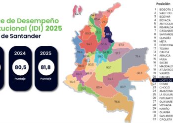 mejoro desempeno institucional 1