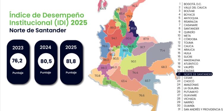 mejoro desempeno institucional 1